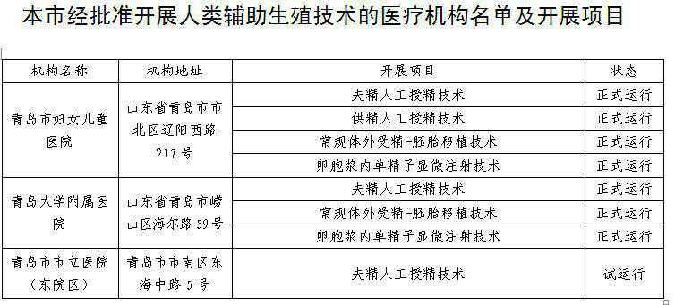 青岛仅两家医院可做试管婴儿 非法机构不具备资质风险大，市民要提高警惕
