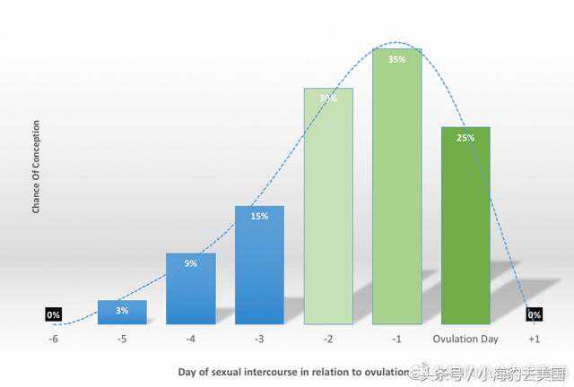 要备孕，什么时候同房受孕几率高？复旦大学附属妇产科医院告诉你