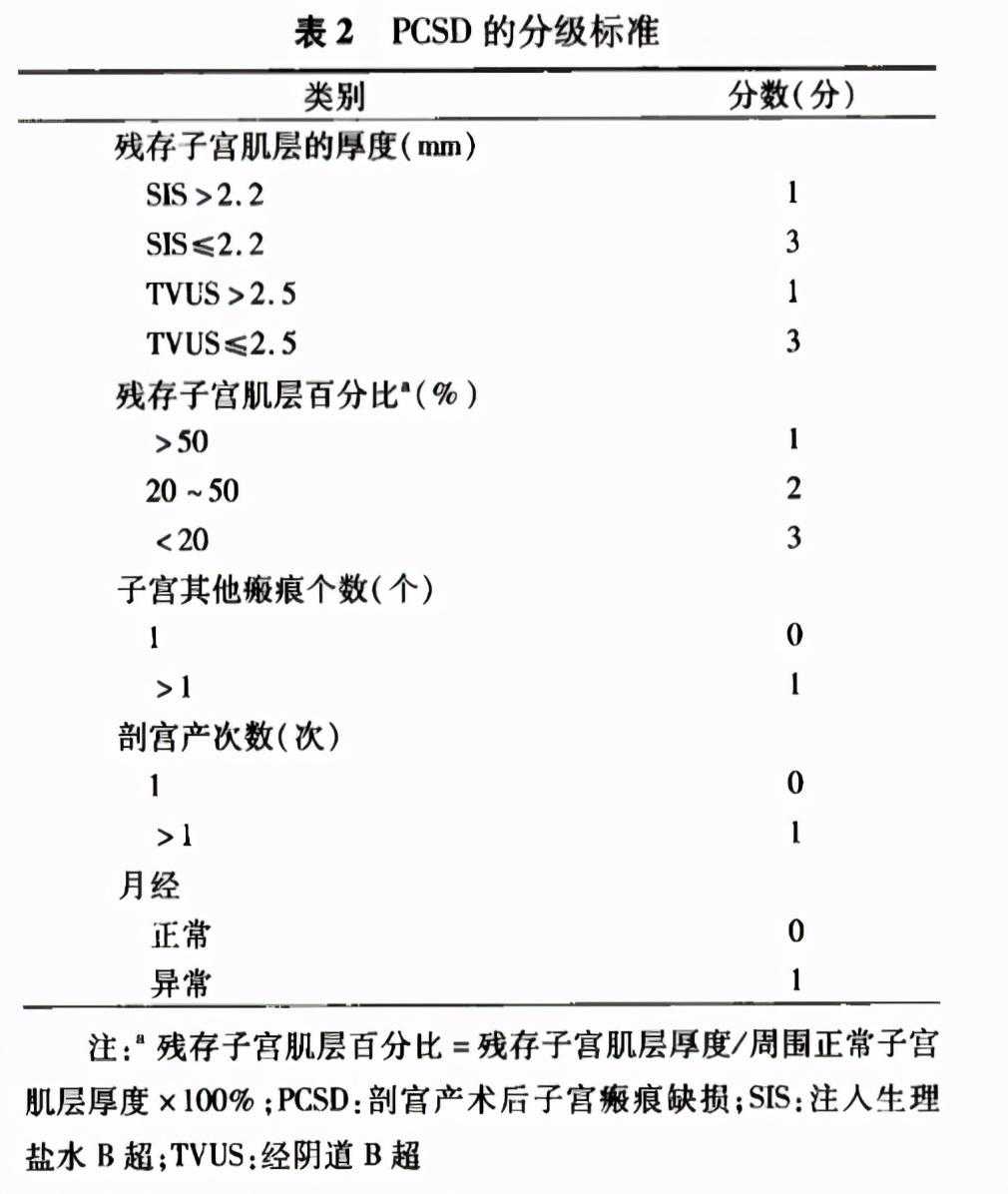 这个剖宫产后遗症发生率最高可达88%，备孕2胎该怎么办？