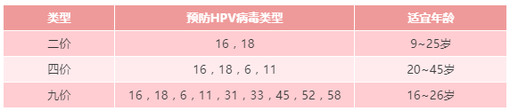 关于HPV疫苗，问的最多的4个问题都在这里了
